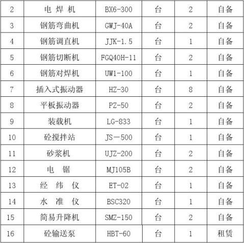银洋演艺中心开业策划